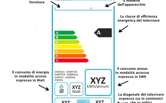 Etichette energetiche per i televisori