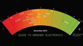 Greenpeace presenta l’Ecoguida per l’acquisto consapevole e green dell’elettronica