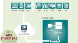 Panasonic propone la climatizzazione con un click