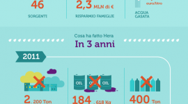 Sorgenti urbane: un’infografica sui benefici ambientali