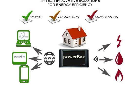 Wps, i servizi energetici a portata di clic