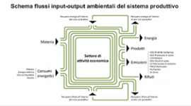 Green Italy, la chiave giusta per aprire le porte del futuro