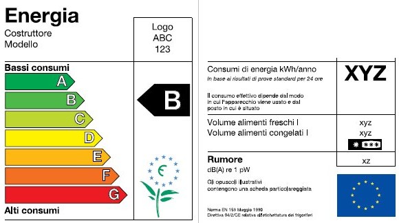 Le etichette energetiche possono mentire?